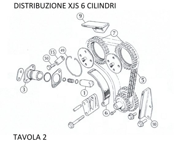 catalogo distribuzione Jaguar XJS 3.6 e 4.0