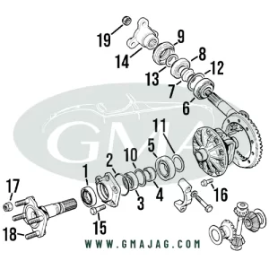 differenziale jaguar xj